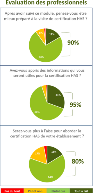 2023-04-19 SITE-CERTIF-évaluations Résultats des modules CERTIF de FOQUAL e-learning