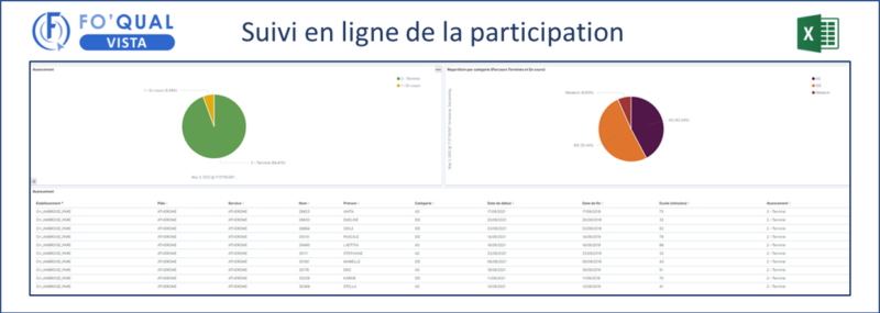 2023-04-20 suivi participation FO'QUAL Vista : exemple de suivi de la participation