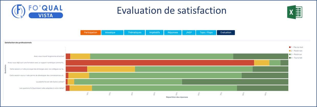 Tableau de bord satisfaction FO'QUAL VISTA